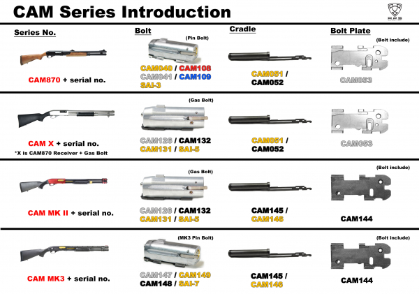 CAM870 Bolt Plate für MKII + MKIII